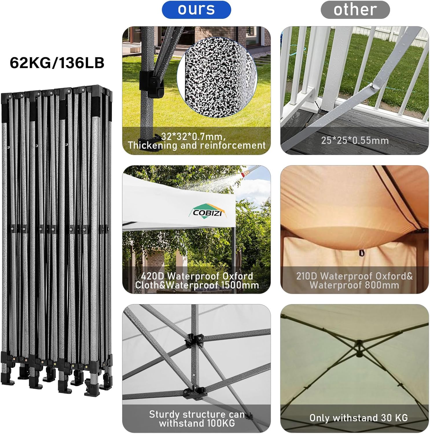 COBIZI - Toldo desplegable de 10 x 20 Pulgadas con 6 Paredes Laterales, toldo Impermeable para Eventos al Aire última intervensión, UPF 50+ cenador portátil para Fiestas, Playa, Camping, Boda,