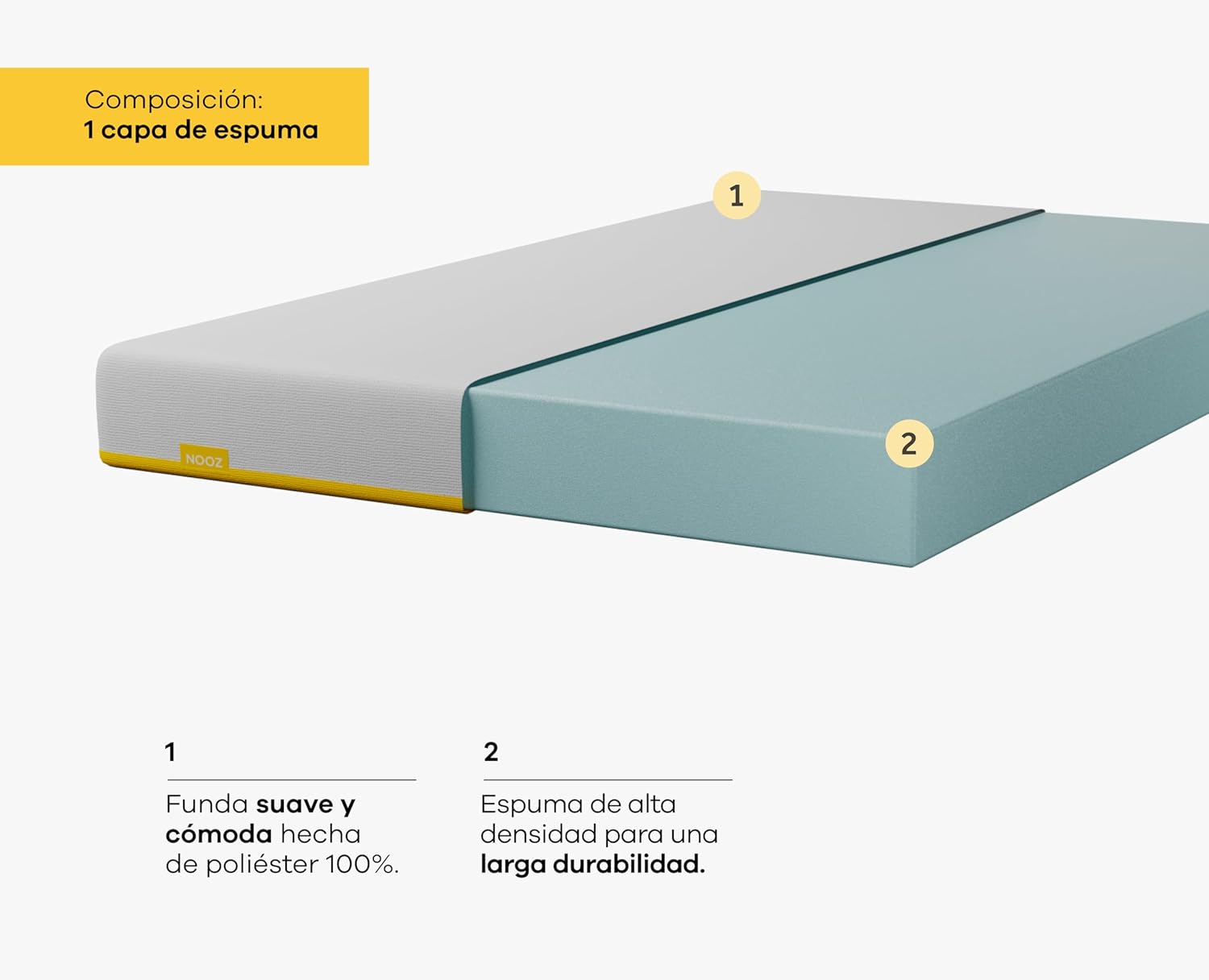 Nooz Colchón en Caja Essential, Matrimonial, Altura 16cm, Espumas de Alta Calidad para un Mejor Descanso