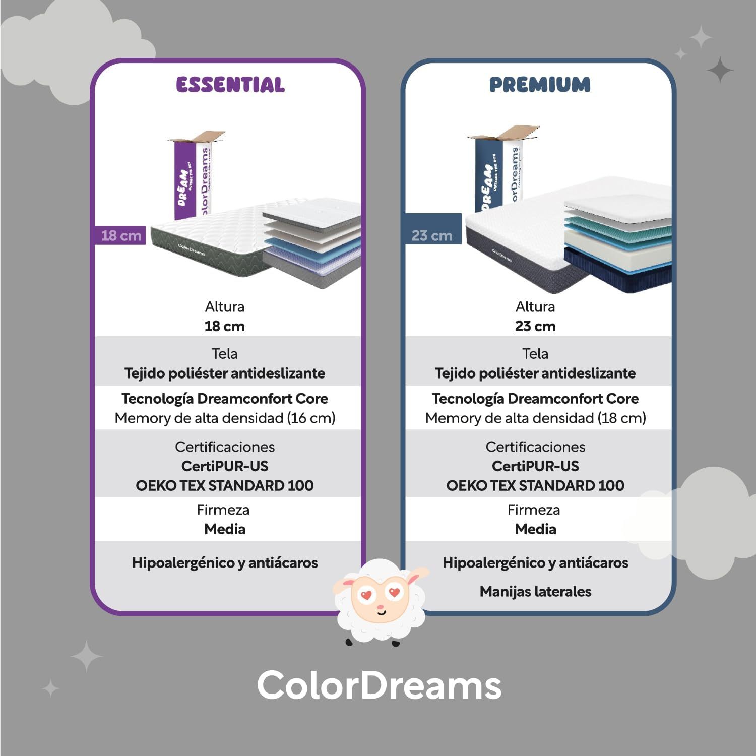 COLORDREAMS | Colchón en Caja Matrimonial Memory – 135x190x23 cm - 6 Capas de Espuma de Alta Densidad – Manijas Reforzadas – Firmeza Justa – Hipoalergénico