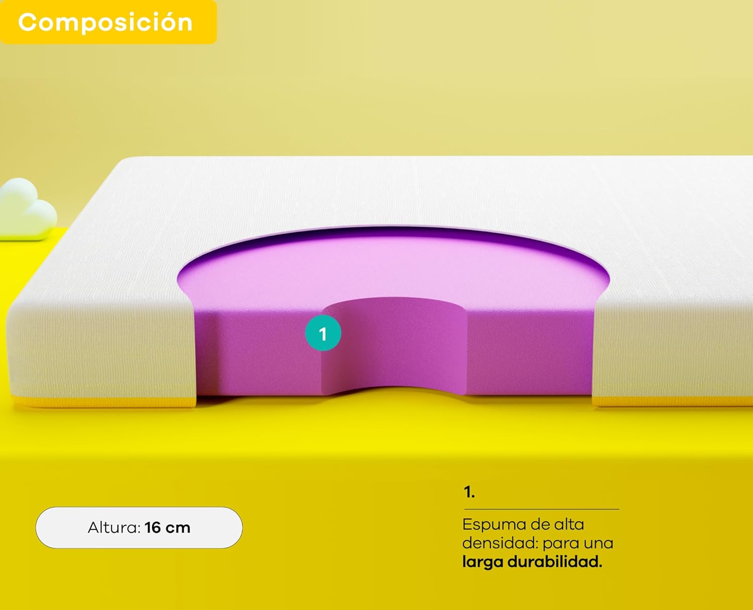 Nooz Colchón en Caja Essential, Matrimonial, Altura 16cm, Espumas de Alta Calidad para un Mejor Descanso