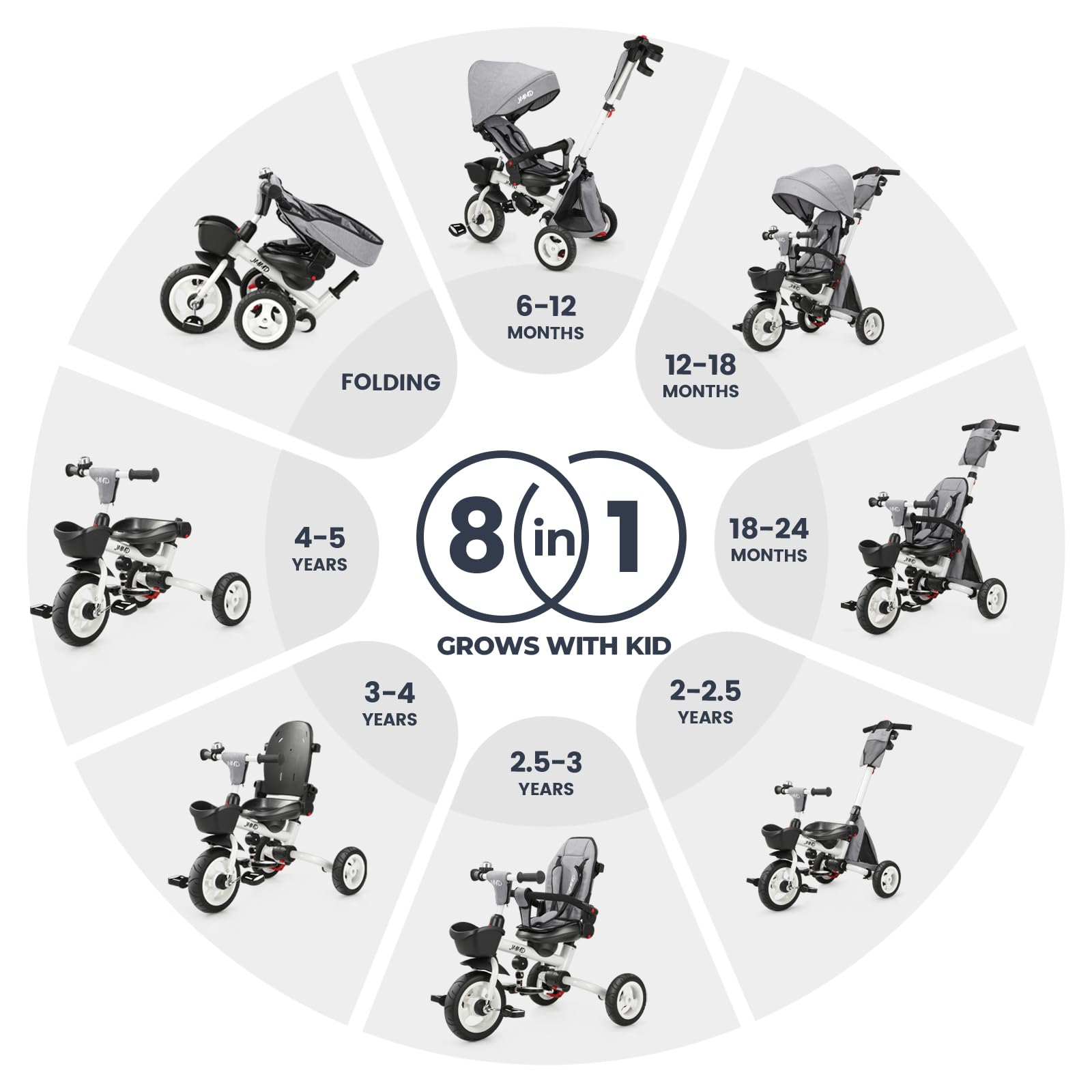 👨‍👩‍👧☀️JMMD Triciclo para bebé, 7 en 1 plegable para niños con mango ajustable para padres, arnés de seguridad y frenos de rueda, toldo extraíble, almacenamiento, carriola de bebé, regalo para niños pequeños de 18 meses a 5 años (verde)
