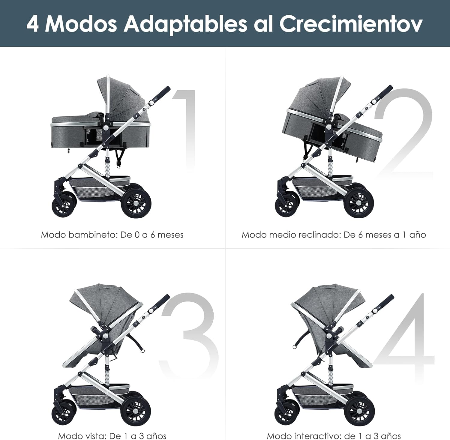 NOVANGUA Carriola para Bebé con Diseño de Amplia Vista, Llantas de Caucho a Prueba de Explosiones, Sistema de Amortiguadores Atenuantes, Asiento con Dirección Ajustable, Reclinable Multi Posición, Toldo Protector Solar, Ventana de Ventilación, Estructura