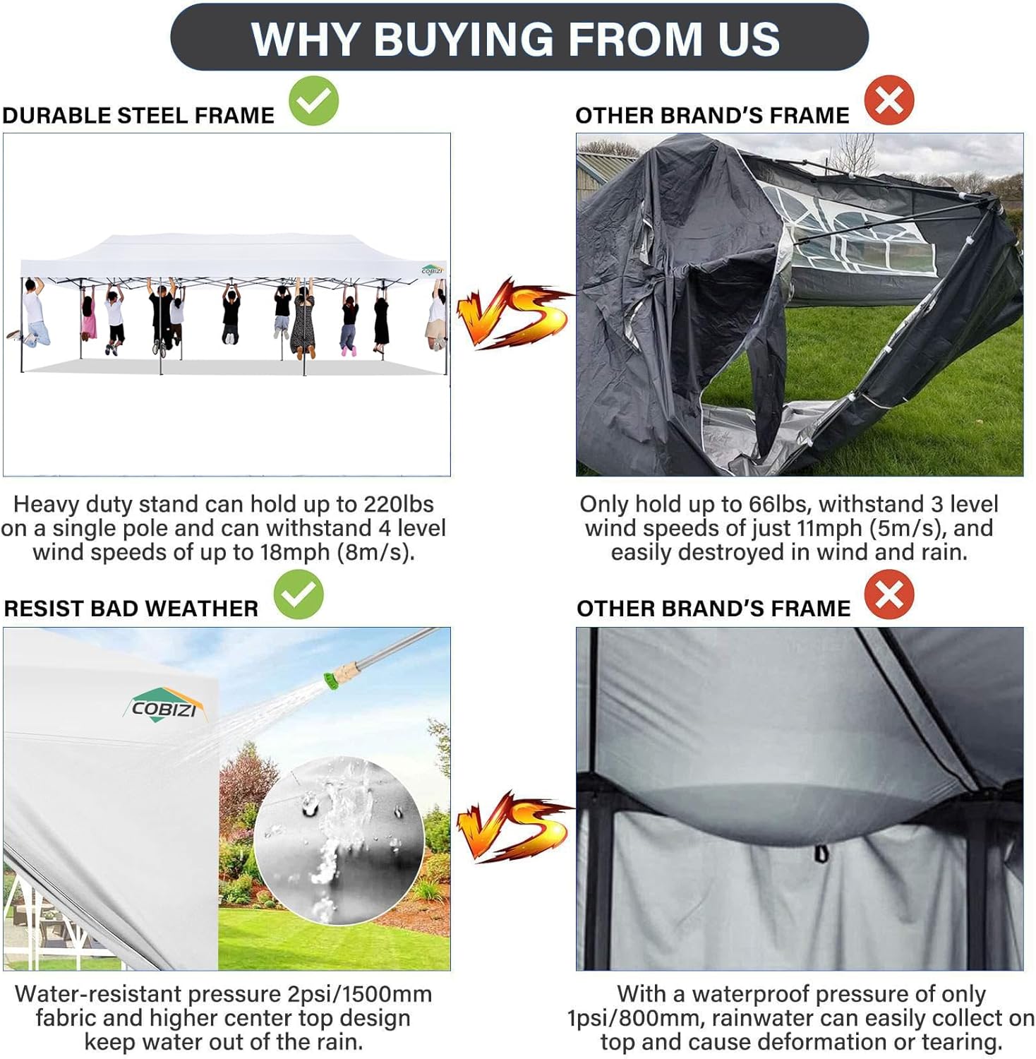 COBIZI - Toldo desplegable de 10 x 20 Pulgadas con 6 Paredes Laterales, toldo Impermeable para Eventos al Aire última intervensión, UPF 50+ cenador portátil para Fiestas, Playa, Camping, Boda,
