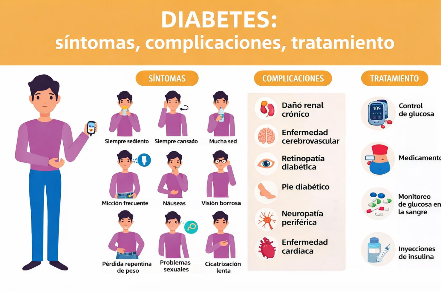 🔥🔥2026 Última tecnología, medidor de glucosa en sangre infrarrojo Omron™🔥