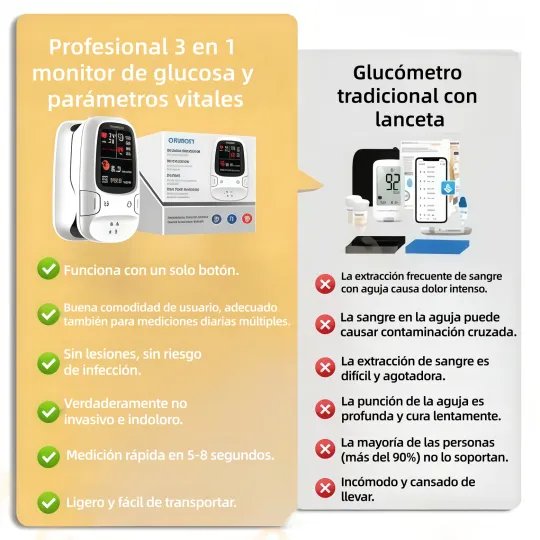 🔥Omron™🔥 presenta su nuevo medidor de glucosa en sangre inteligente, no invasivo y fabricado en EE. UU.🔥