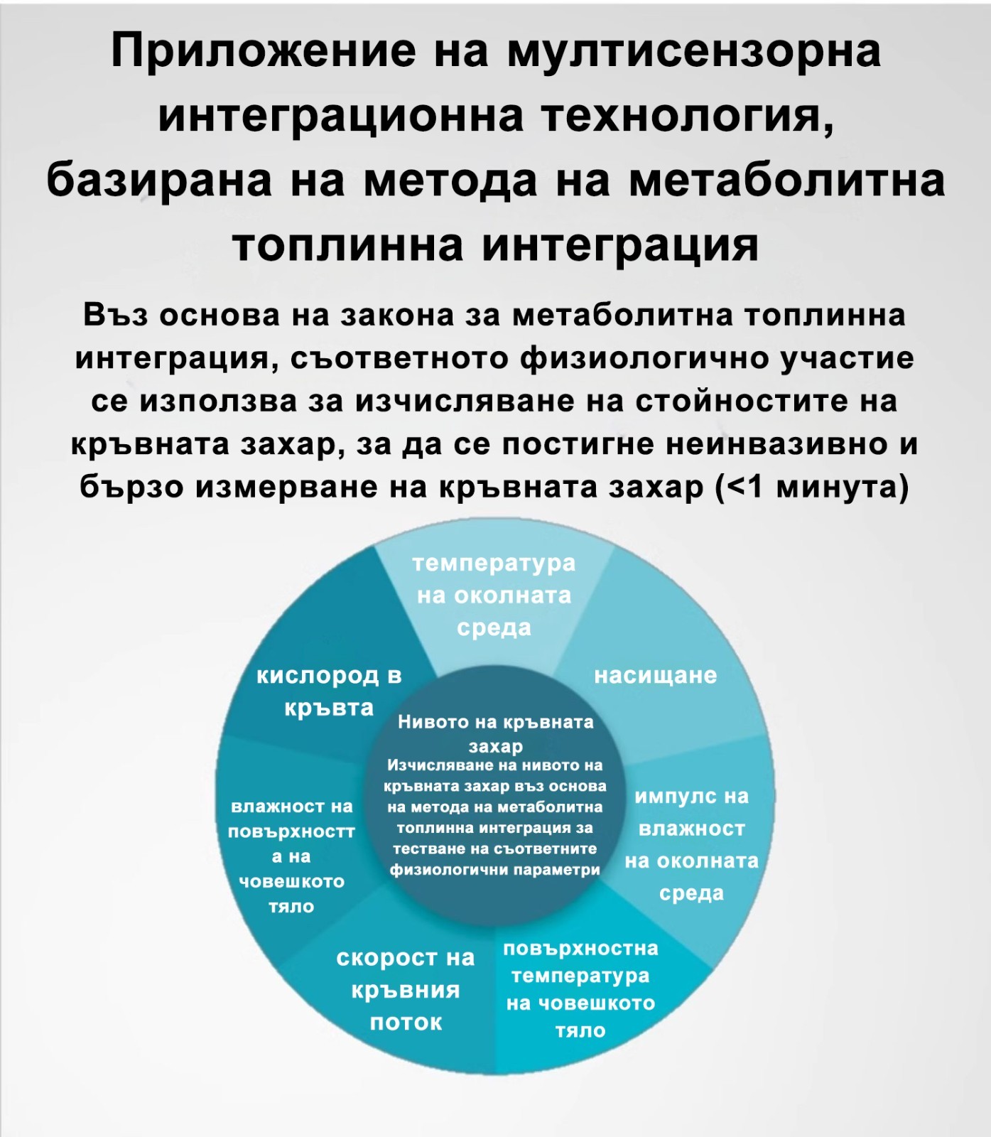 [Внос от Япония] Неинвазивен високопрецизен глюкомер Omron