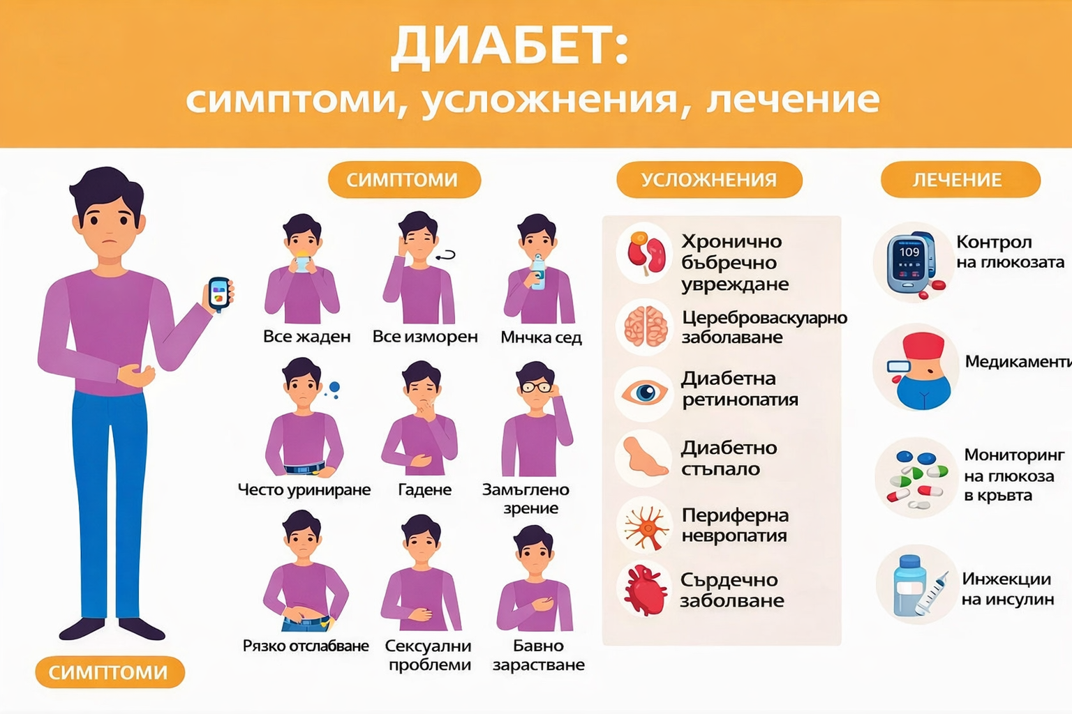 🔥🔥През 2026 г.: Инфрачервеният глюкомер Omron™ 🔥