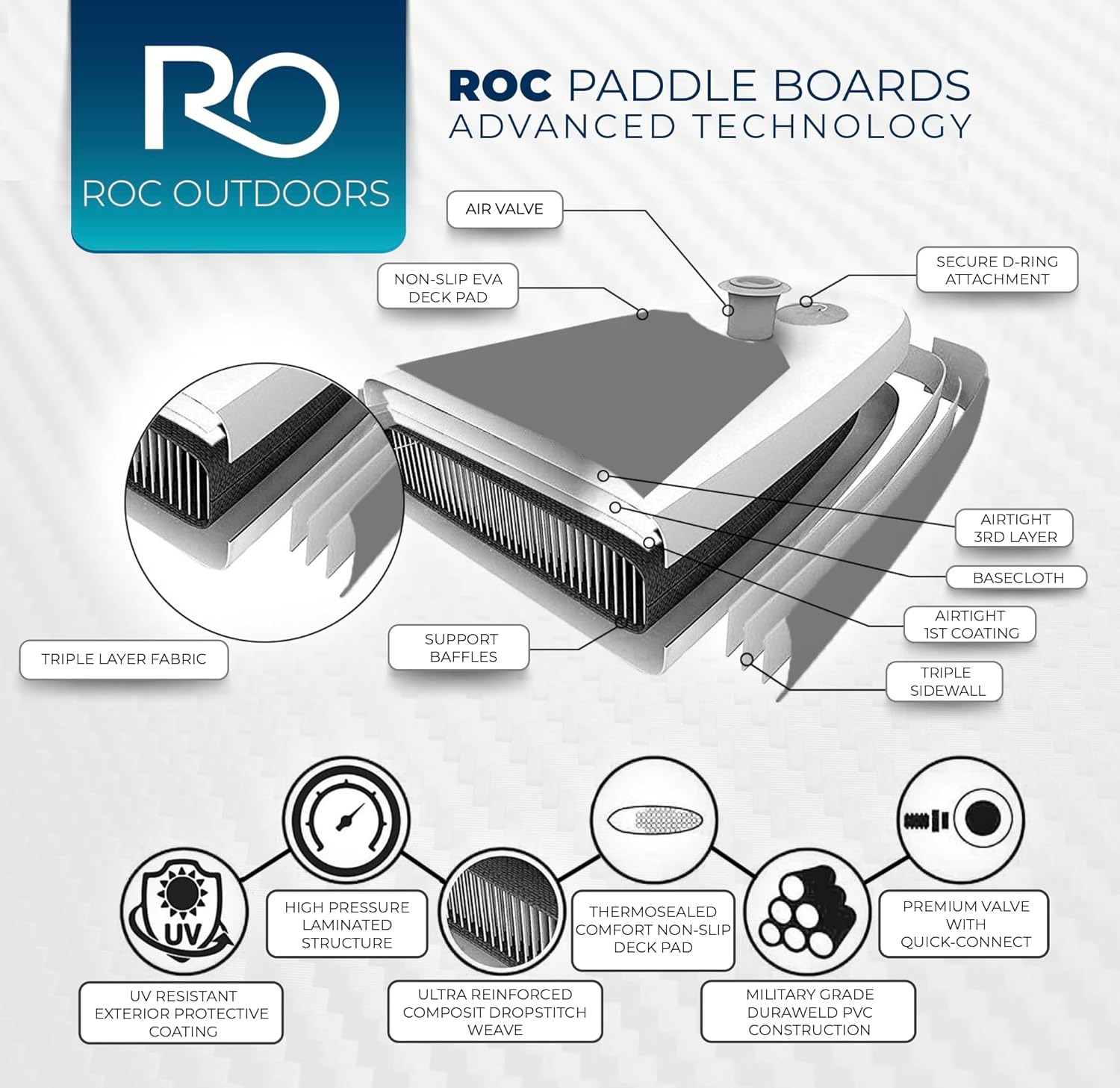 Roc Inflatable Stand Up Paddle Boards with Premium Sup Paddle Board Accessories, Wide Stable Design, Non-Slip Comfort Deck for Youth & Adults