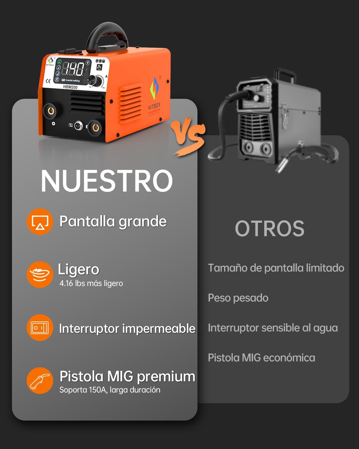 HITBOX Soldadora Inversora Microalambre, 140A sin Gas/Stick/Lift TIG 3 en 1 Inversor para Soldar, 110V Maquina de Soldar Portatil, Máquina de Soldar Soldadora MIG Planta de Soldar(HBM200)