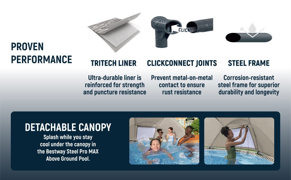 Bestway Steel Pro MAX - Juego de piscina redonda sobre el piso de 13 x 42 pulgadas con toldo y escalera fi 2