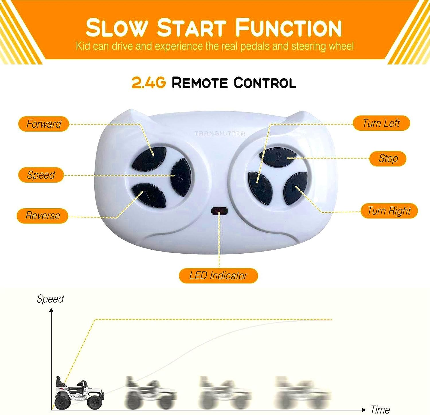 Hetoy Ride on Truck Car 12V Kids Electric Vehicles with Remote Control Spring Suspension, LED Lights, Bluetooth, 2 Speeds