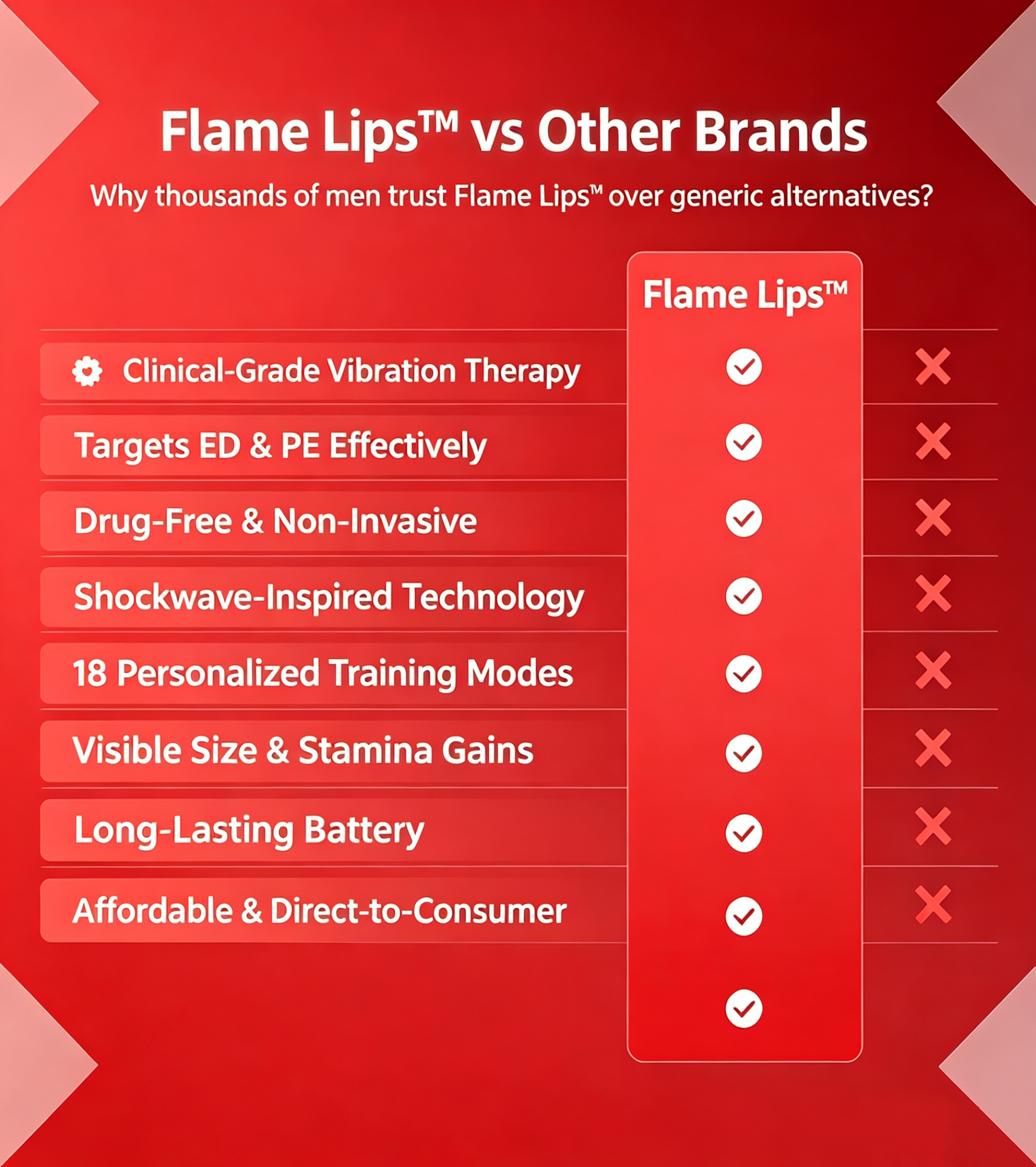 Flame Lips Comparison