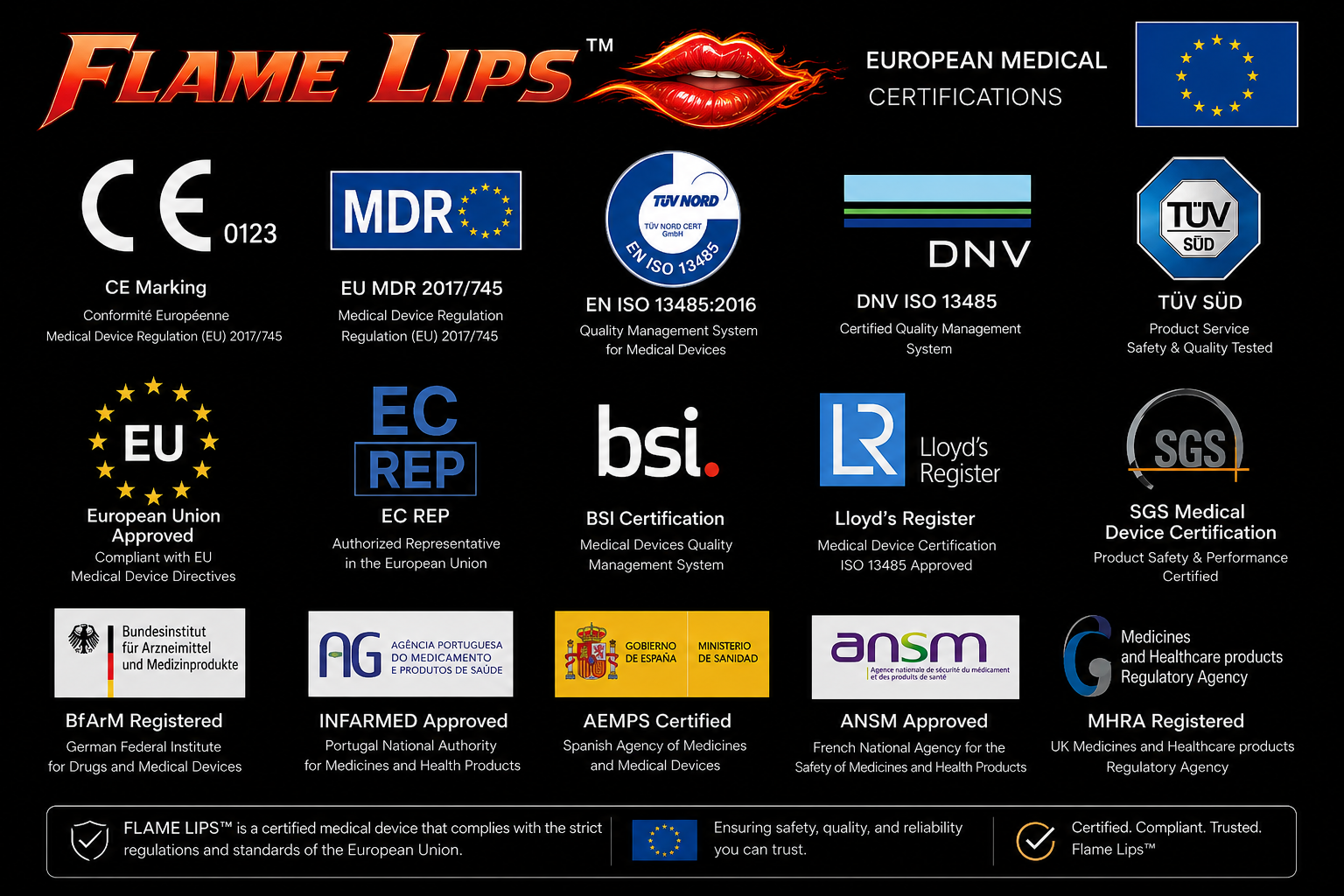 Flame Lips Medical Certificates