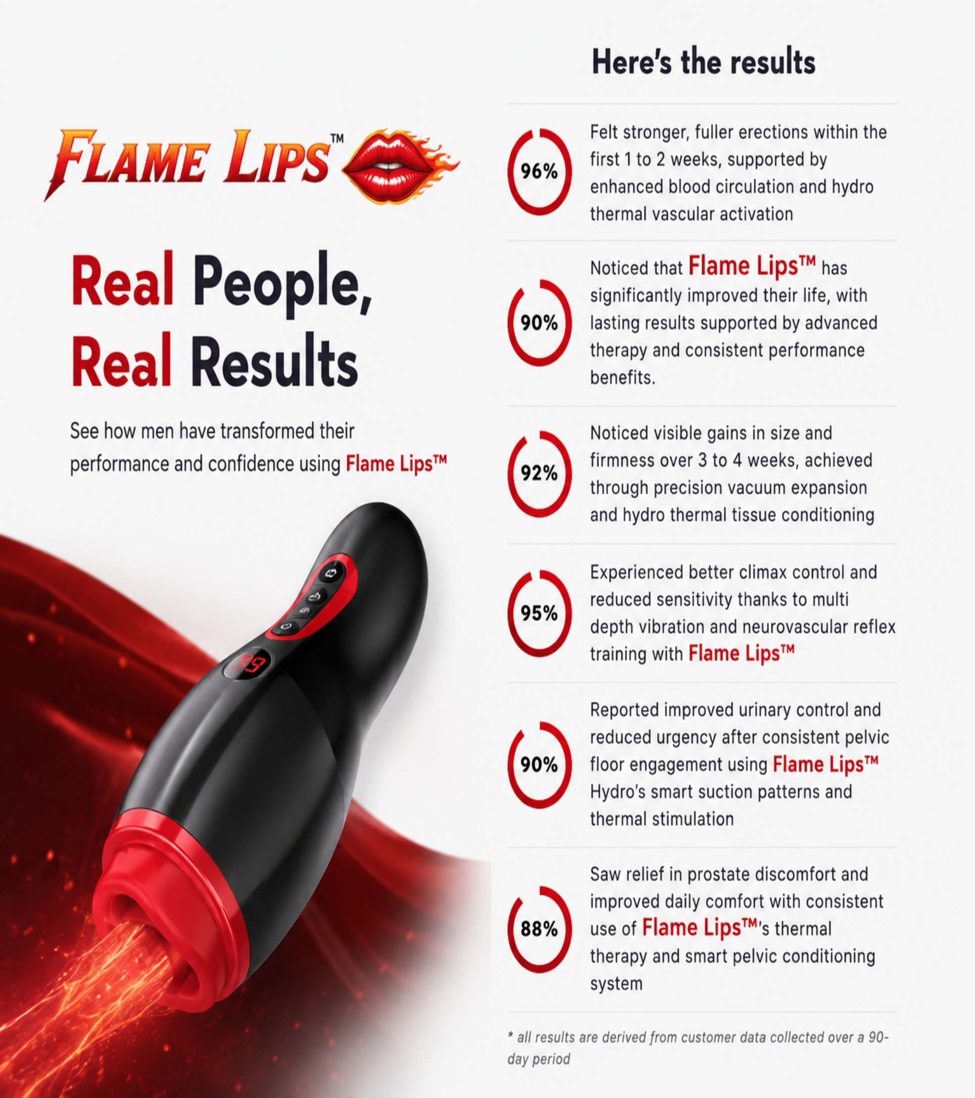 Flame Lips Results