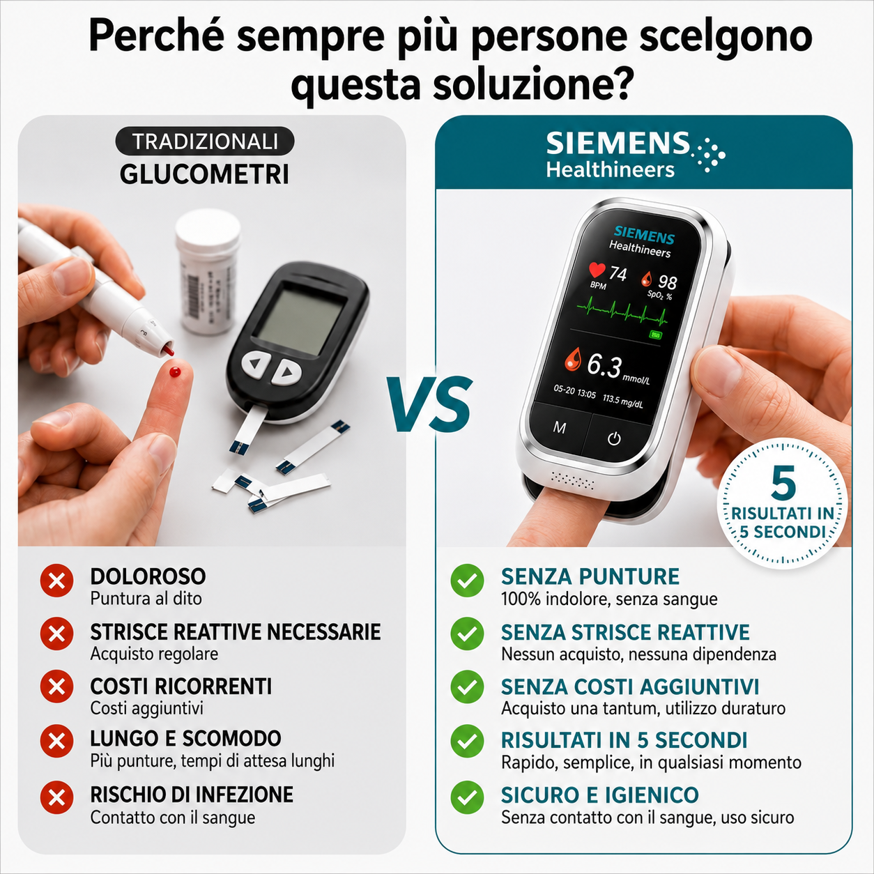 🩸 Misuratore di glicemia senza ago Siemens™ 11 in 1 Senza punture • Senza strisce reattive • Risultati in soli 5 secondi