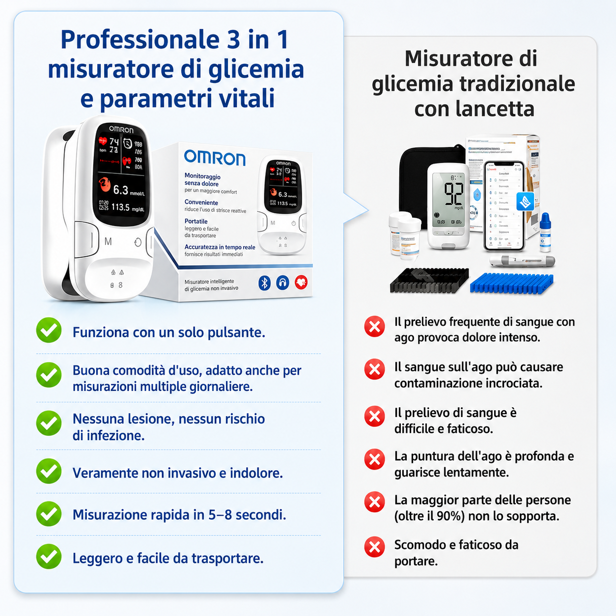 ✨ Omron™ Nuovo misuratore intelligente di glicemia non invasivo｜Senza punture, monitoraggio della glicemia con facilità