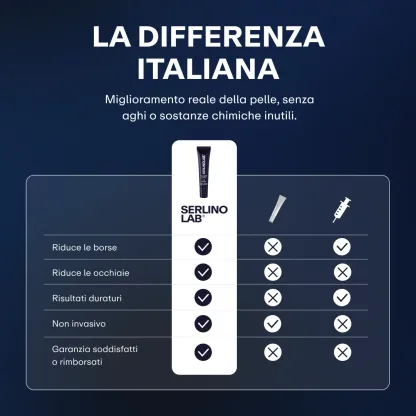 "Lo uso da 2 settimane, un collega mi ha chiesto se sono stato in vacanza... finalmente addio borse e occhiaie!!"