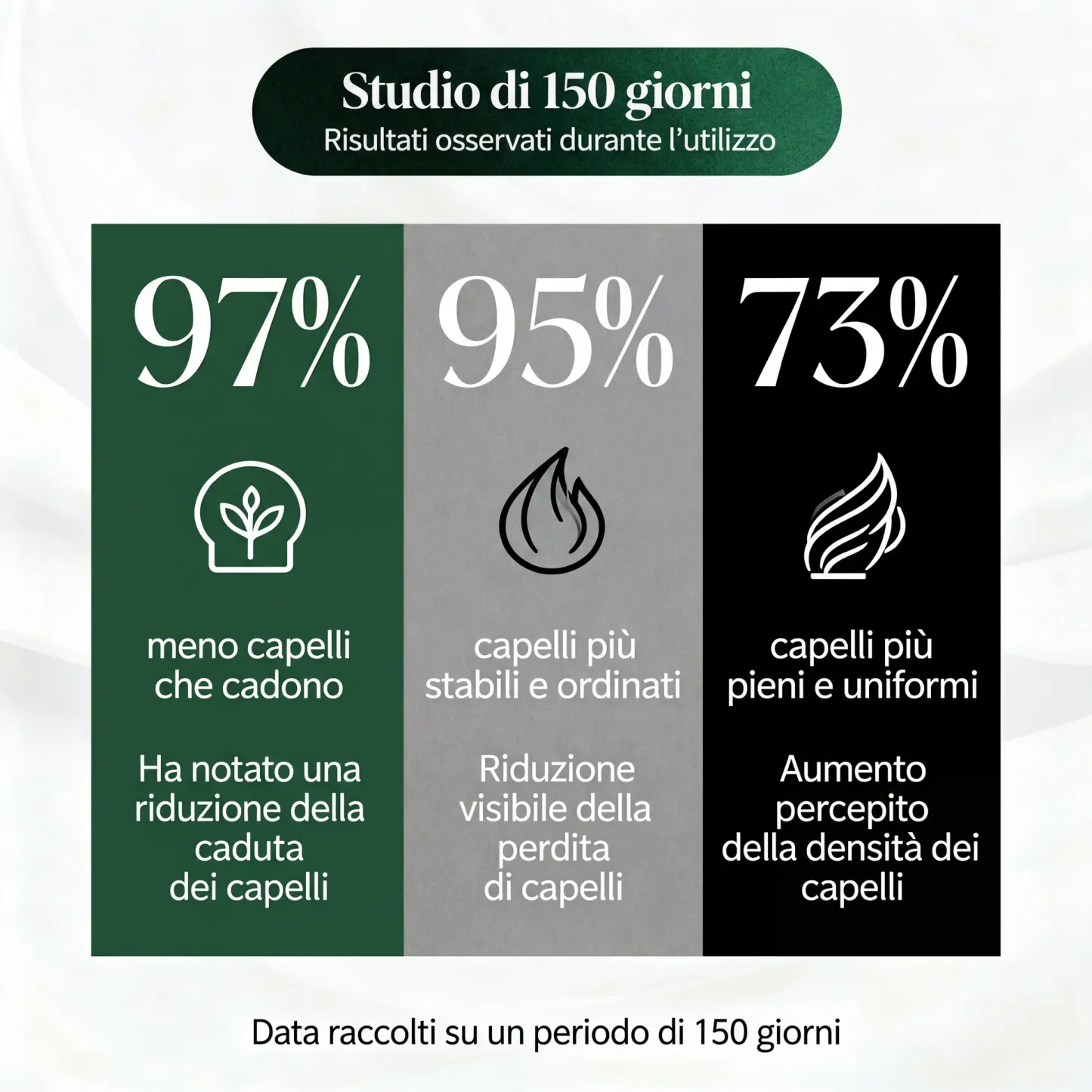 [Copy]"Lo uso da 2 settimane, un collega mi ha chiesto se sono stato in vacanza... finalmente addio borse e occhiaie!!"