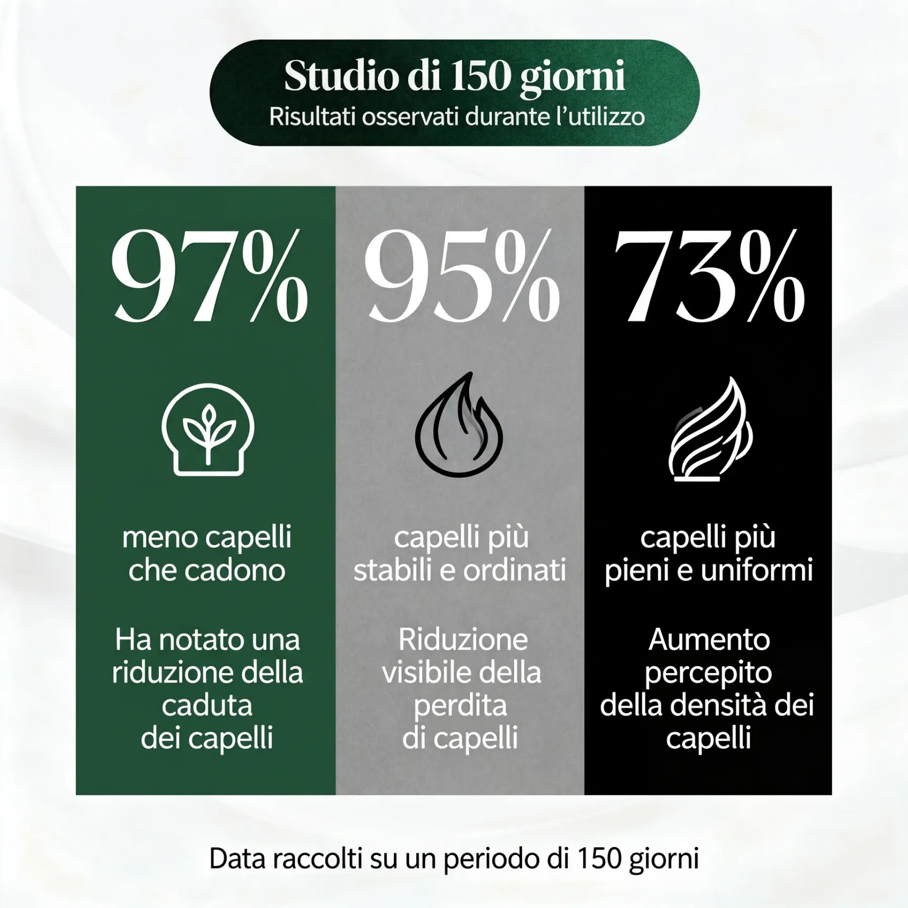 [Copy]"Lo uso da 2 settimane, un collega mi ha chiesto se sono stato in vacanza... finalmente addio borse e occhiaie!!"