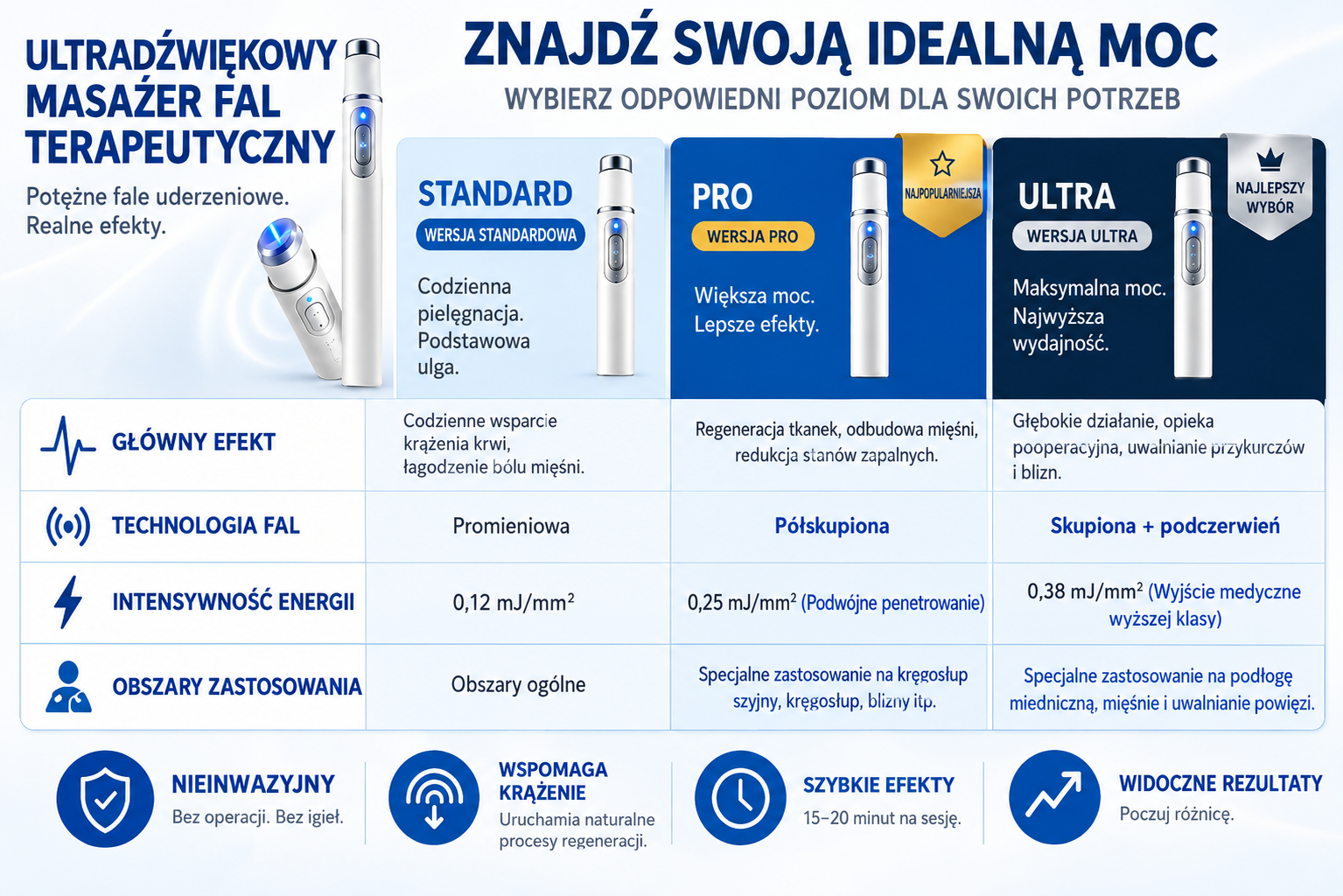 💙 A fejlett akusztikus lökéshullám-terápia segíthet helyreállítani a péniszszövetek egészségét, javítani a merevséget, a teljesítményt és a férfi önbizalmat, miközben enyhíti a 💪 izomfájdalmat, a 🦴 ízületi merevséget és a 🦵 ínproblémák okozta kell