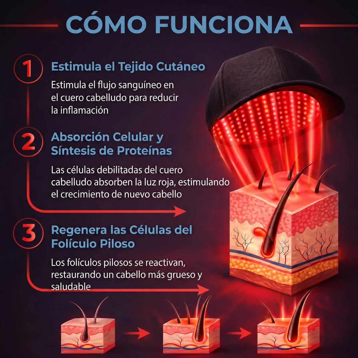Gorro para el crecimiento del cabello con terapia de luz roja