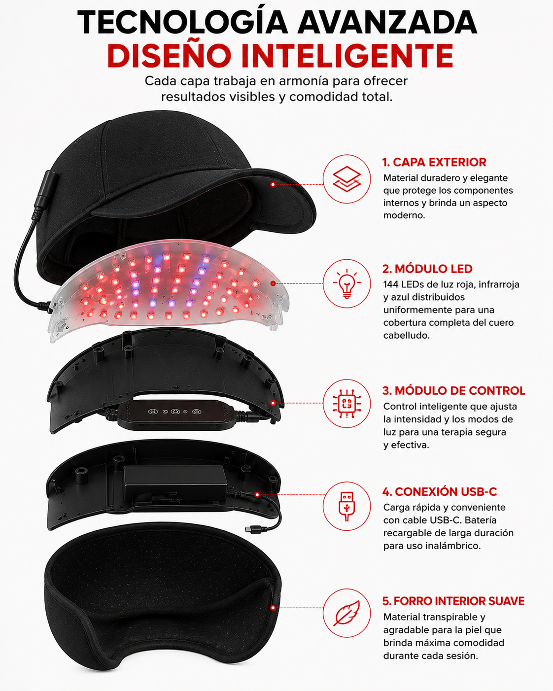 Gorro láser portátil para el crecimiento del cabello