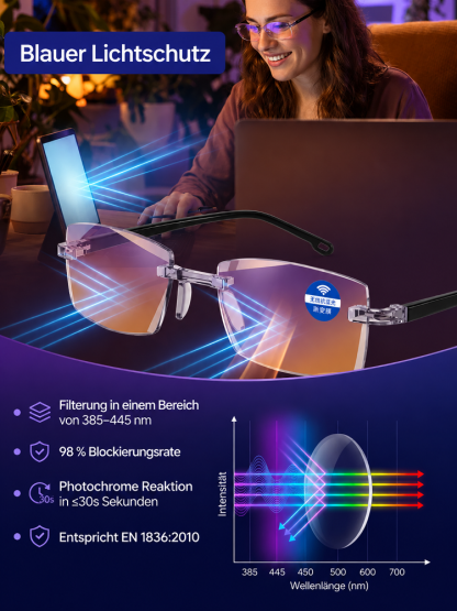 ☀️ OmniSight Nano-Flex: Einmalkauf für das ganze Leben! 🚀