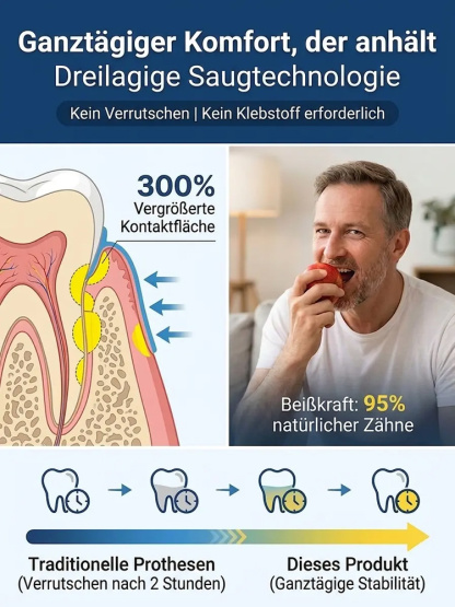 【🇩🇪 Schmid Dental Lab 🇩🇪】TÜV-Geprüft: Präzisions-Zahnersatz aus München ✨