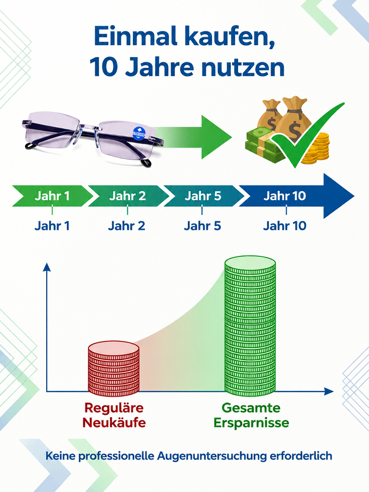 ☀️ OmniSight Nano-Flex: Einmalkauf für das ganze Leben! 🚀
