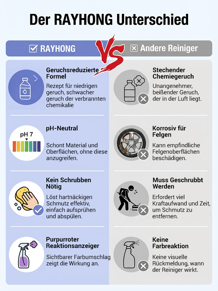 【Rostfrei in 3 Sekunden】🌏Weltweit über eine Million Mal verkauft👍Chemische Zersetzung: 50 Jahre Rostschutz ❤️Ungiftig, geruchlos, pH-neutral, lackschonend und sicher für den Menschen.