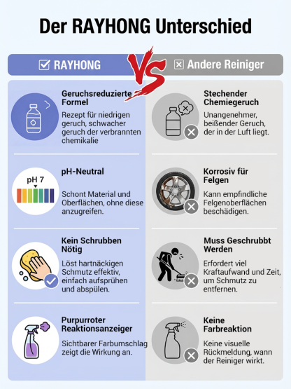 【Rostfrei in 3 Sekunden】🌏Weltweit über eine Million Mal verkauft👍Chemische Zersetzung: 50 Jahre Rostschutz ❤️Ungiftig, geruchlos, pH-neutral, lackschonend und sicher für den Menschen.