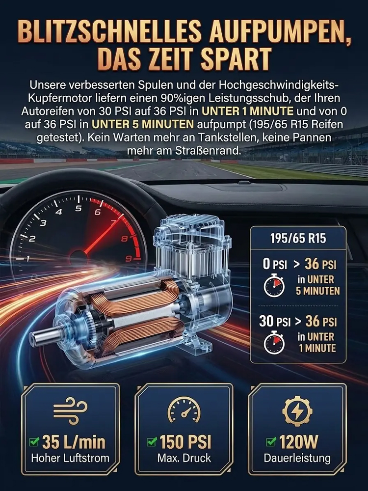 Überall und jederzeit superschnelle kabellose Luftpumpe | Schluss mit Gebühren an der Tankstelle! 1 Min. Aufpumpen, lebenslange Ersparnis