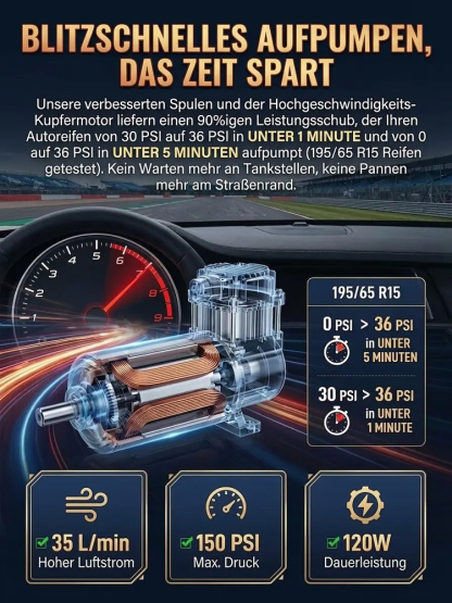 Überall und jederzeit superschnelle kabellose Luftpumpe | Schluss mit Gebühren an der Tankstelle! 1 Min. Aufpumpen, lebenslange Ersparnis