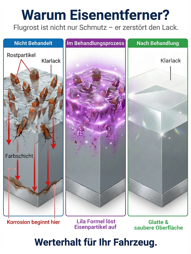 【Rostfrei in 3 Sekunden】🌏Weltweit über eine Million Mal verkauft👍Chemische Zersetzung: 50 Jahre Rostschutz ❤️Ungiftig, geruchlos, pH-neutral, lackschonend und sicher für den Menschen.