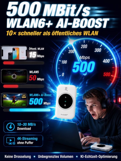 Globale Verbindung AI Pocket WiFi, lebenslang kostenloses Internet