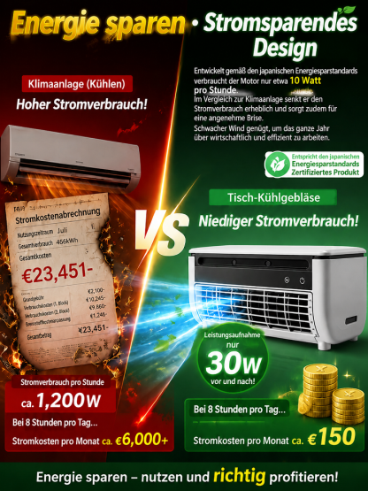 【Mobil einsetzbar】Fraunhofer Institut Edition 4-in-1 Multifunktions-Klimaregler