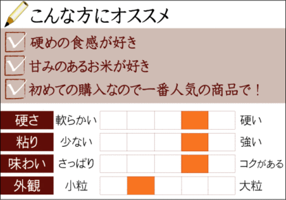 令和7年産 無洗米 山形県産 あきたこまち 10kg 5kg×2袋 送料無料 [年間ランキング グルメ大賞]Shop Of The Year 米大賞 ハーベストシーズン