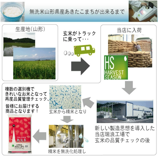 令和7年産 無洗米 山形県産 あきたこまち 10kg 5kg×2袋 送料無料 [年間ランキング グルメ大賞]Shop Of The Year 米大賞 ハーベストシーズン