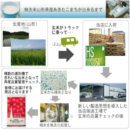 令和7年産 無洗米 山形県産 あきたこまち 10kg 5kg×2袋 送料無料 [年間ランキング グルメ大賞]Shop Of The Year 米大賞 ハーベストシーズン