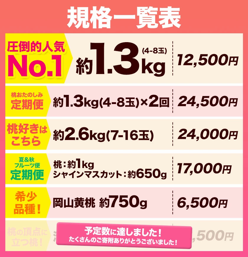 フルーツ総合ランキング2位獲得！圧倒的な高評価！岡山産の桃。約750g、1.3kg、2.6kg入りをご用意。夏秋フルーツのお届け。黄桃（750g）、白桃（750g）。楽天限定。