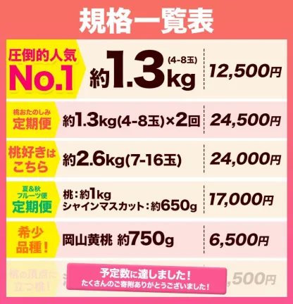 フルーツ総合ランキング2位獲得！圧倒的な高評価！岡山産の桃。約750g、1.3kg、2.6kg入りをご用意。夏秋フルーツのお届け。黄桃（750g）、白桃（750g）。楽天限定。