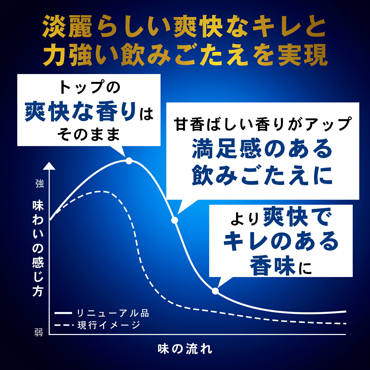【最強配送】【送料無料】キリン 淡麗プラチナダブル 350ml×2ケース/48本 YTR