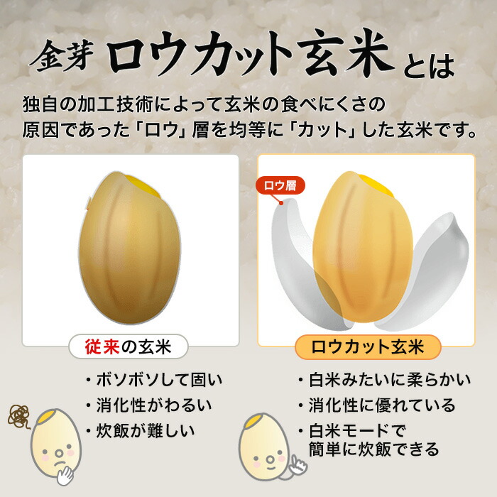 金芽ロウカット玄米とは