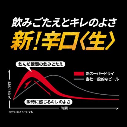 アサヒ ビール スーパードライ 500ml 缶 48本 送料無料 2ケース 48缶 国産 ロング缶 他の商品と同梱不可 長S