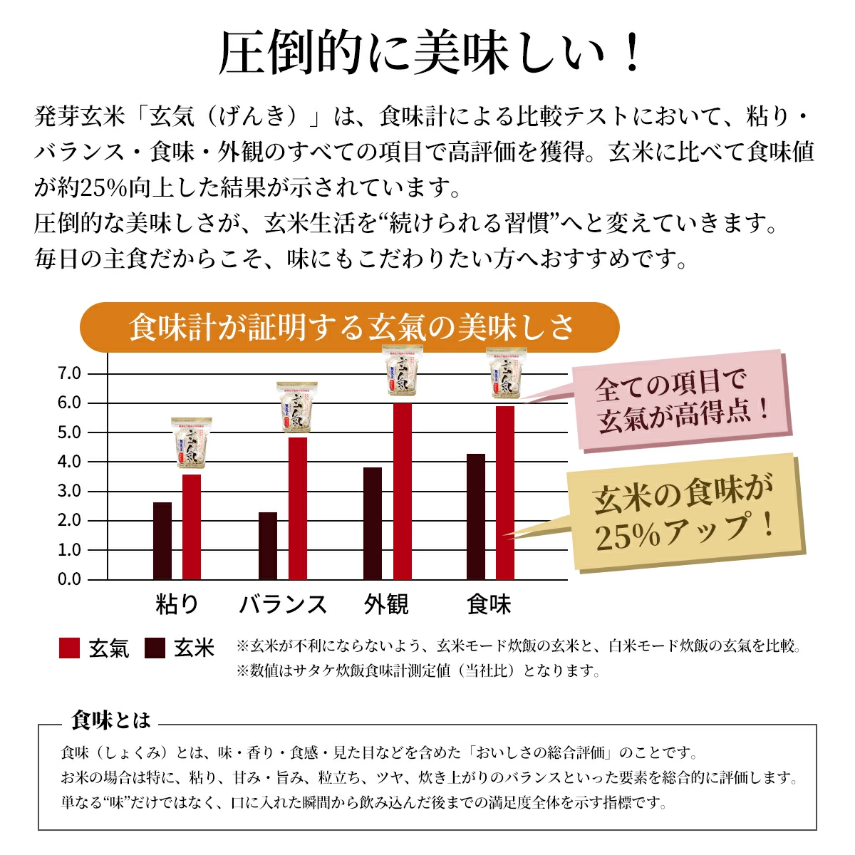 【農薬・化学肥料不使用栽培の玄氣】 1.5kg×3袋（4.5kg ） 白米モード炊ける無洗米の発芽玄米 無農薬（農薬・化学肥料不使用）栽培 送料無料