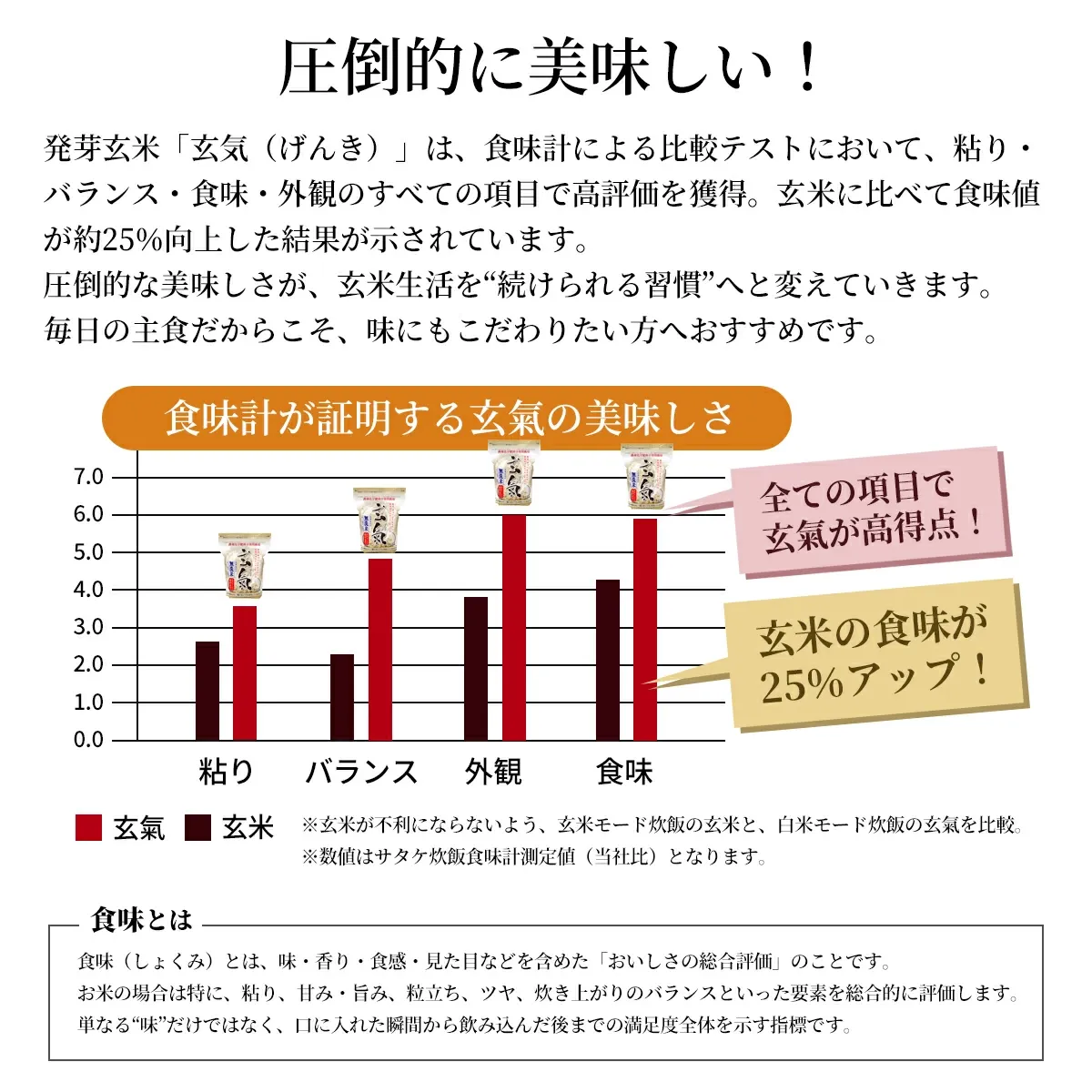 【農薬・化学肥料不使用栽培の玄氣】 1.5kg×3袋（4.5kg ） 白米モード炊ける無洗米の発芽玄米 無農薬（農薬・化学肥料不使用）栽培 送料無料
