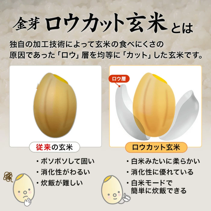 【TVCMで話題！】金芽ロウカット玄米 8kg(2kg ×4袋) 窒素充填パック 令和7年産 無洗米 無洗米玄米 工場直送 糖質 カロリーオフ 白米モードで炊飯できる 玄米 送料無料 東洋ライス公式 美味しく食べやすい玄米
