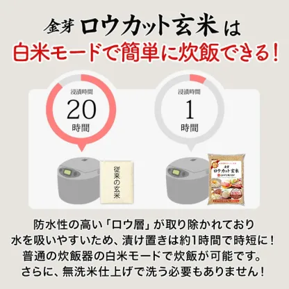 【TVCMで話題！】金芽ロウカット玄米 8kg(2kg ×4袋) 窒素充填パック 令和7年産 無洗米 無洗米玄米 工場直送 糖質 カロリーオフ 白米モードで炊飯できる 玄米 送料無料 東洋ライス公式 美味しく食べやすい玄米