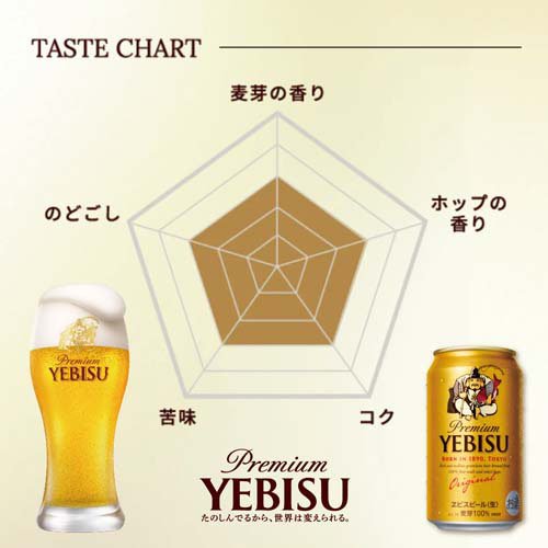 サッポロ ヱビス ビール 缶 350(350ml*48本セット)【s9b】【ヱビスビール】[ビール 2ケース エビス]