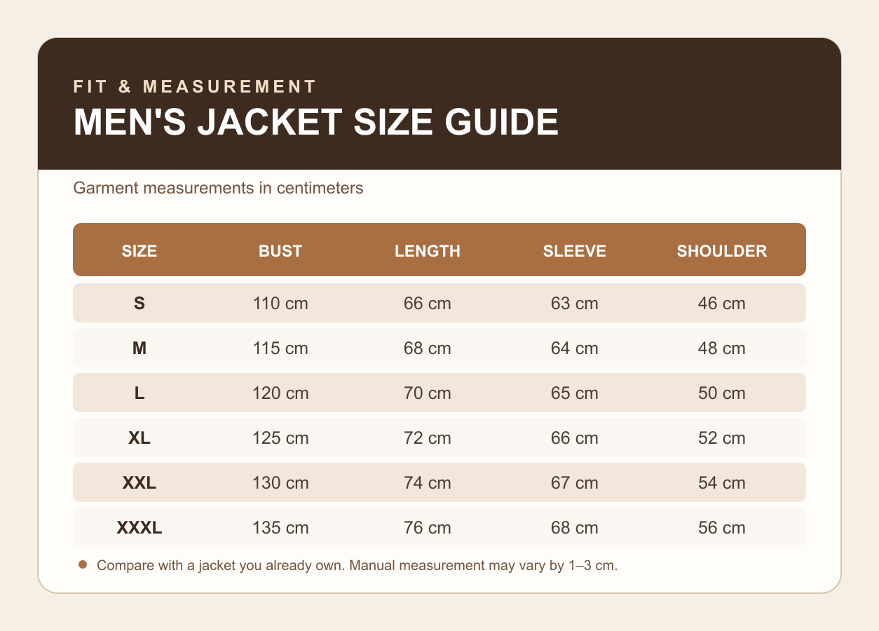 Redesigned men's jacket size guide showing S through XXXL garment measurements